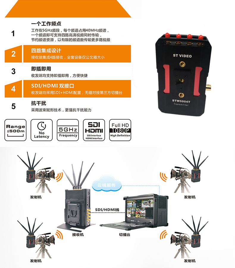 一拖四高清无线图传（四合一） 