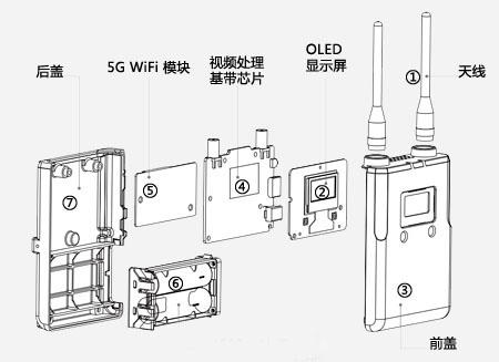 GoPro无线图像传输