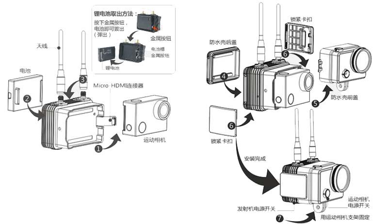 GoPro无线图像传输