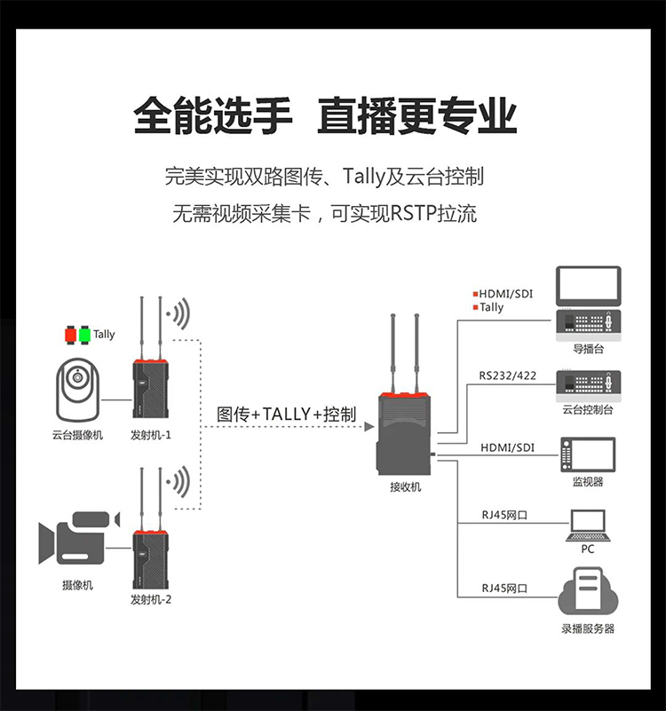 STW1000无线图传(1)(1)-6