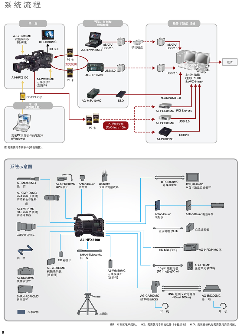 AJ-HPX3100MC彩页-10