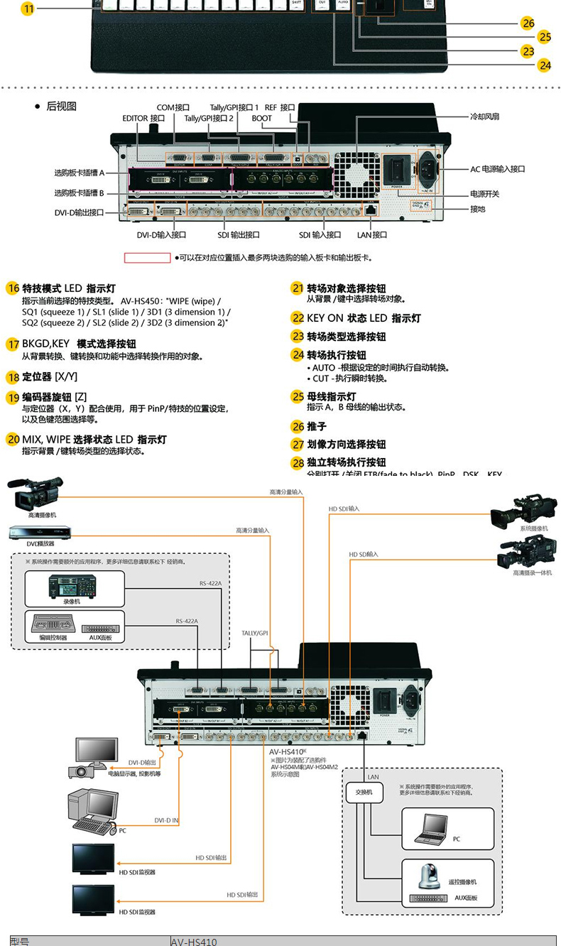 AV-HS410MC-5