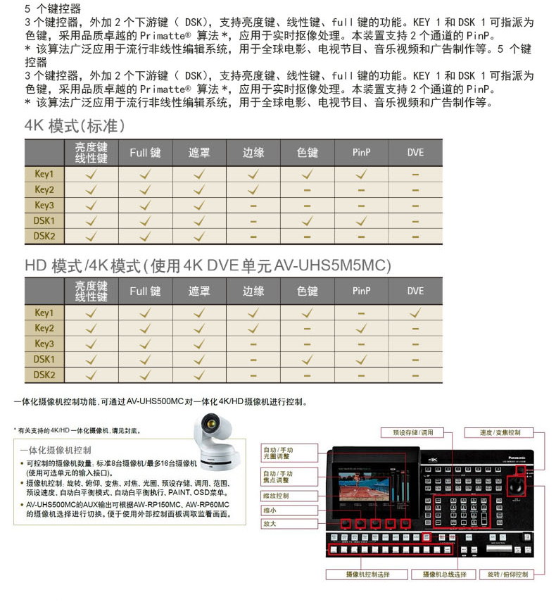 AV-UHS500MC切换台