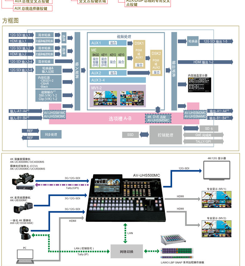 AV-UHS500MC切换台