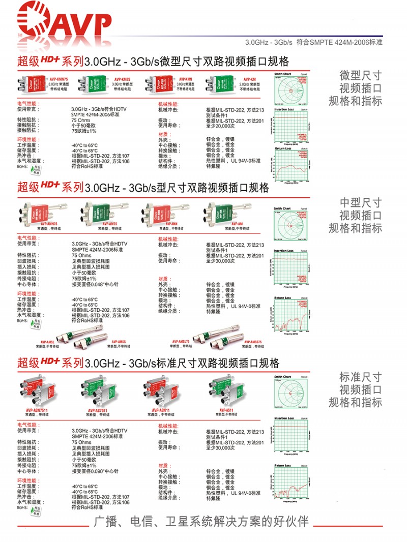 AVP_2010年产品目录-中文(1)-5