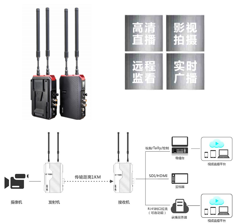 影视1Km远距离高清图像无线传输系统