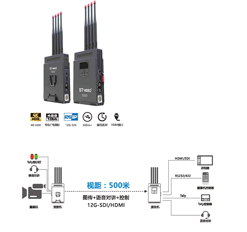 远距离4K图传——STORM 4K